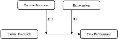 Learning from failure feedback for subsequent task performance: A matter of personality?